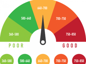 8 Easy Steps to Build Your Credit